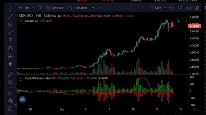 XRP to attempt fresh rally towards 2