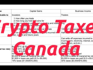 Crypto Taxes Canada 2020 Capital Gains VS Business Income