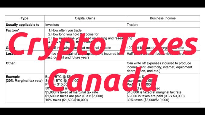 Crypto Taxes Canada 2020 Capital Gains VS Business Income