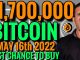 Bitcoin Price Predictions 2021 Crypto News Today