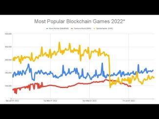 Most Popular Blockchain Games | July 2022