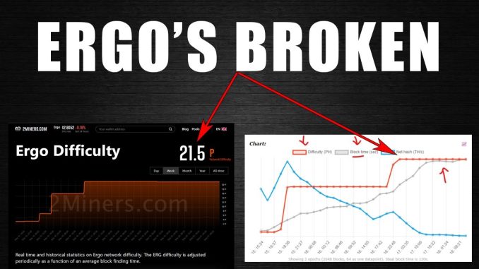 ERGO Is BROKEN!!!! | Here's How To Make ERGO Profitable!!!!